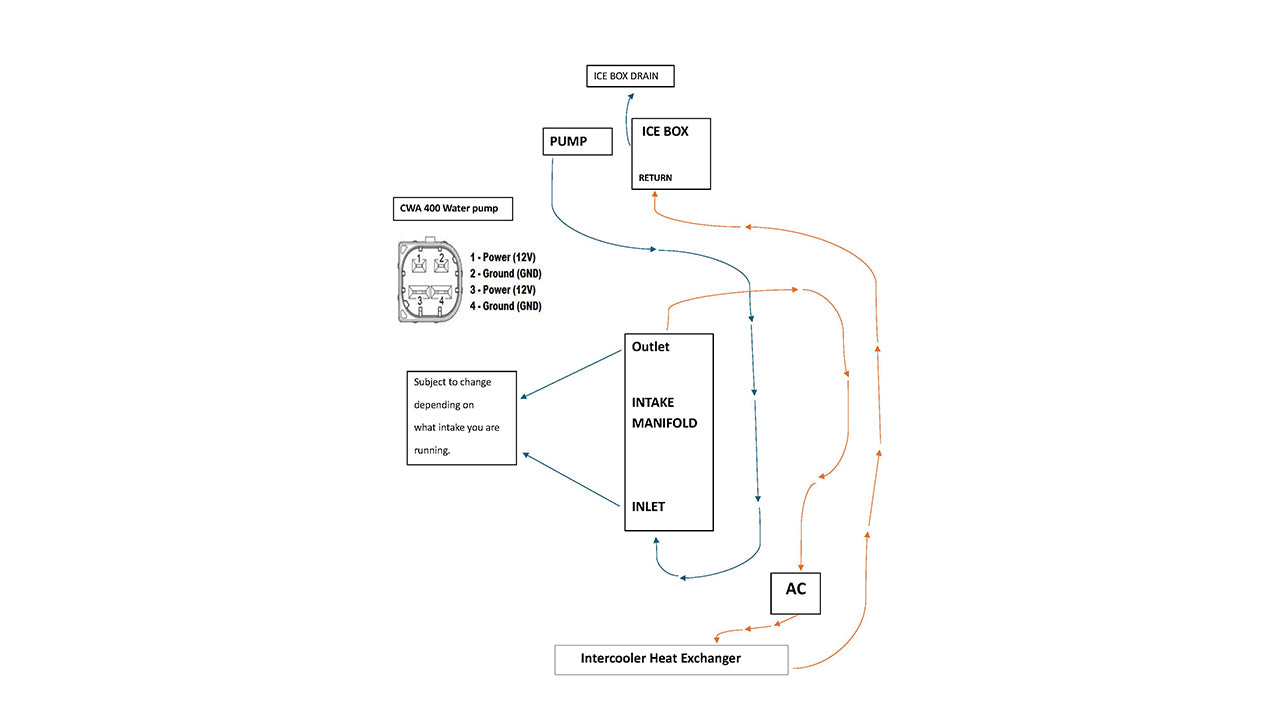 KLM Ice Box - COLORADO N5X