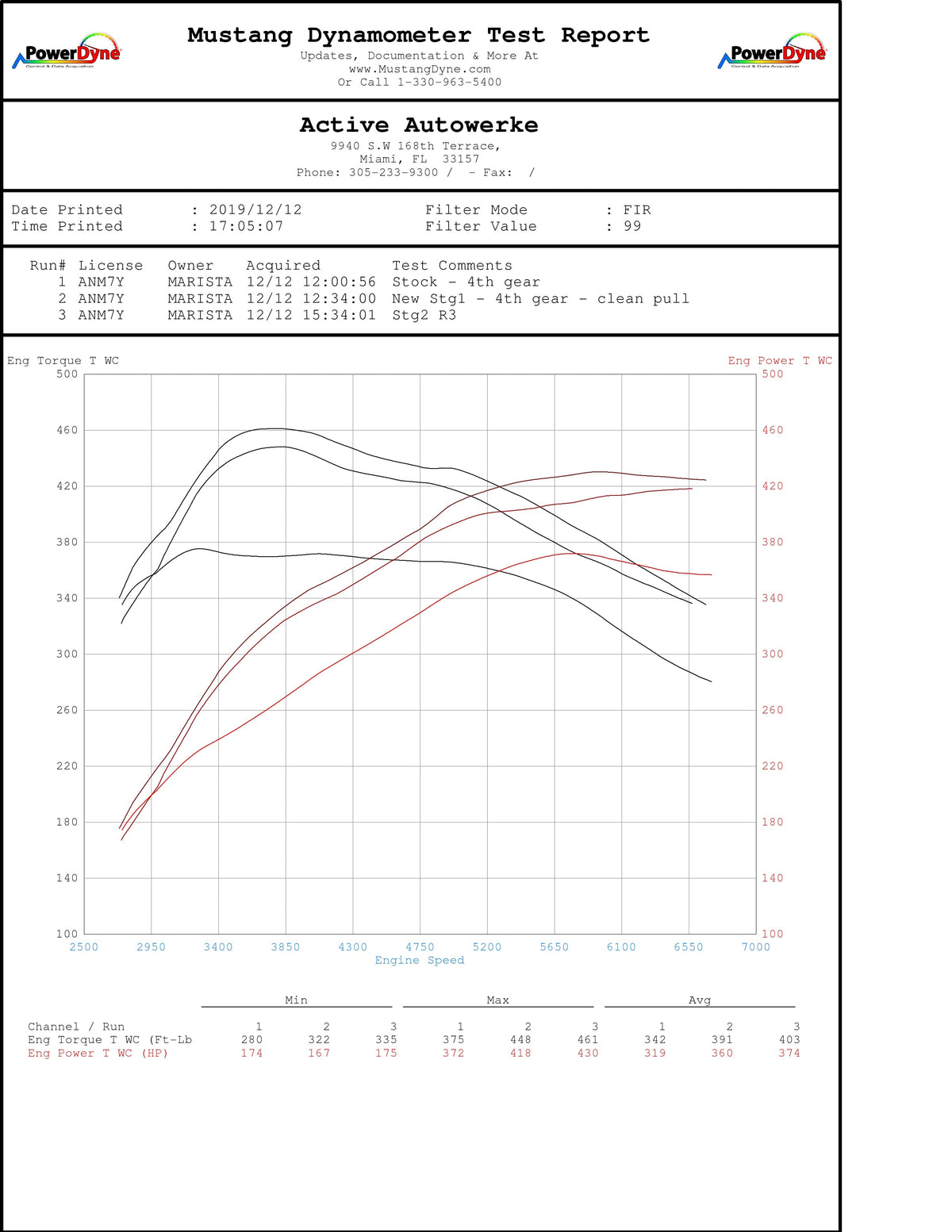 Active Autowerke BMW G2X G4X B58 M340i M440i GESI Catted Downpipe (2024 and older).