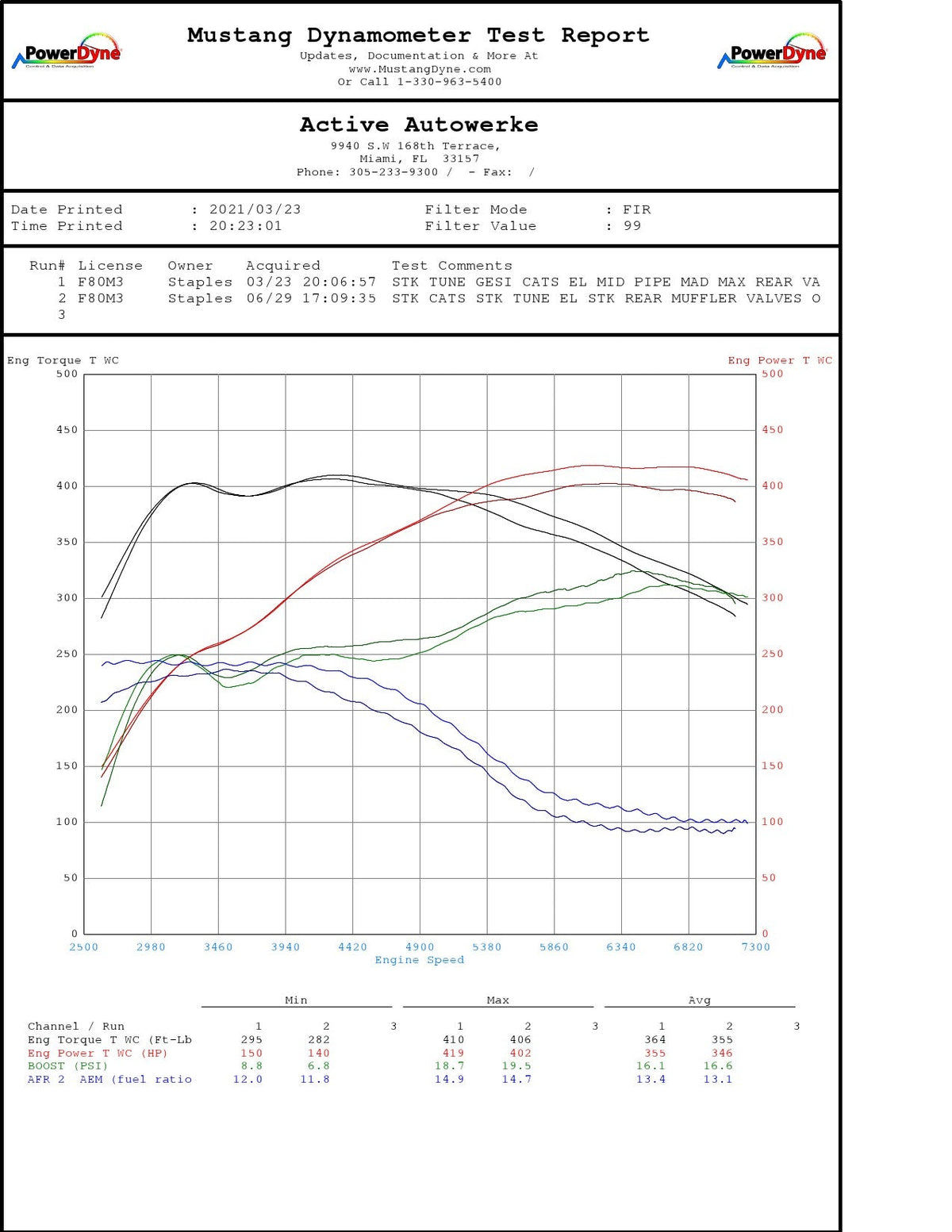 F8x BMW S55 M2C / M3 / M4 Downpipes w GESI G-Sport Cats.