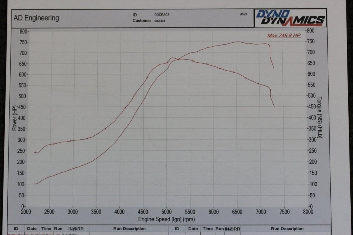BMW 335i 135i N54 Top Mount Single Precision Turbo Kit.