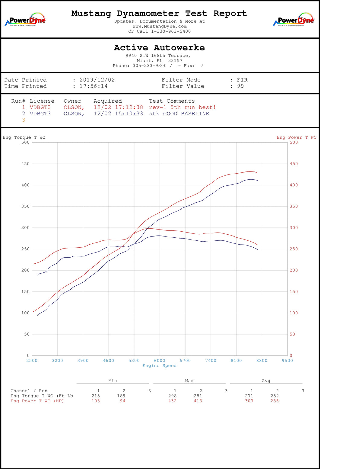 Active Autowerke 991.1 Porsche GT3 2013-2016 Performance Software