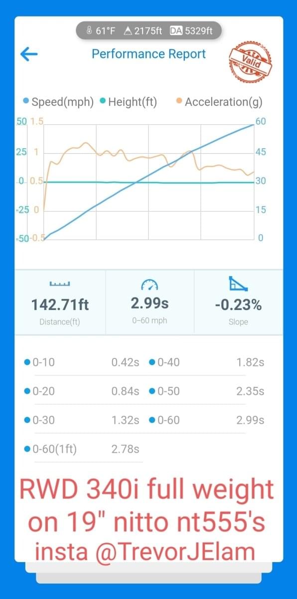 DYNAMIC AUTOWERX B58 FLOW MAX V2.5+ GEN 1.