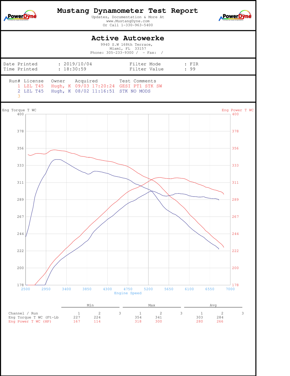 Active Autowerke Supra MKV A90/A91 3.0 Signature Active Aflow Catted Downpipe.