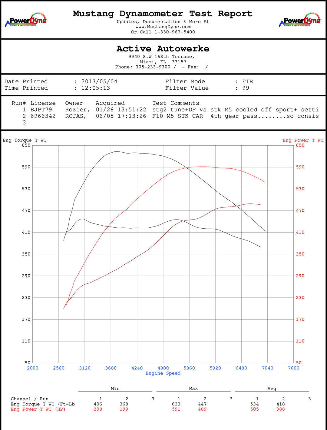 F10 F12 M5 M6 High Performance Software Tuning.