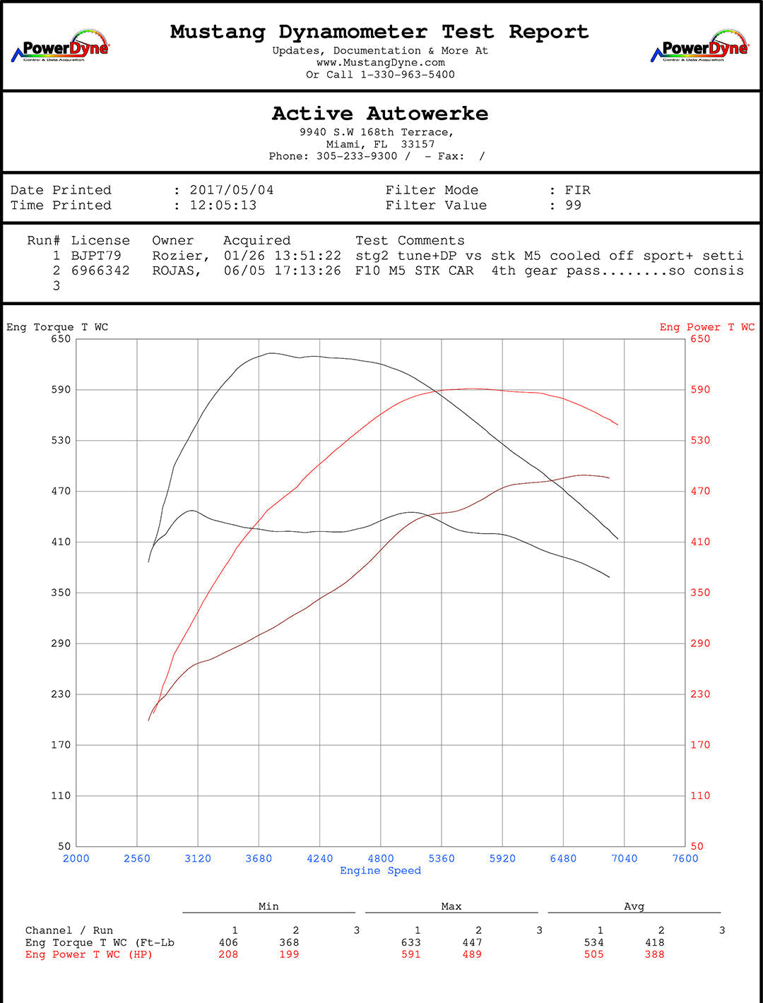 G-series M550i M650i M750i High Performance Software Tuning.