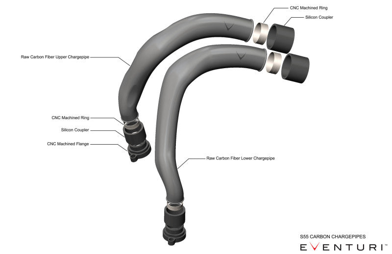 Eventuri BMW F8X M2C/M3/M4 - S55 Carbon Charge-Pipes - COLORADO N5X