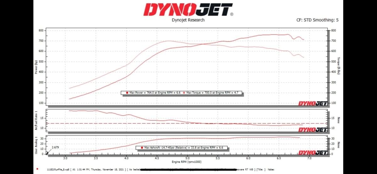 2020 2 Port Supra MPR1200 turbo kit.