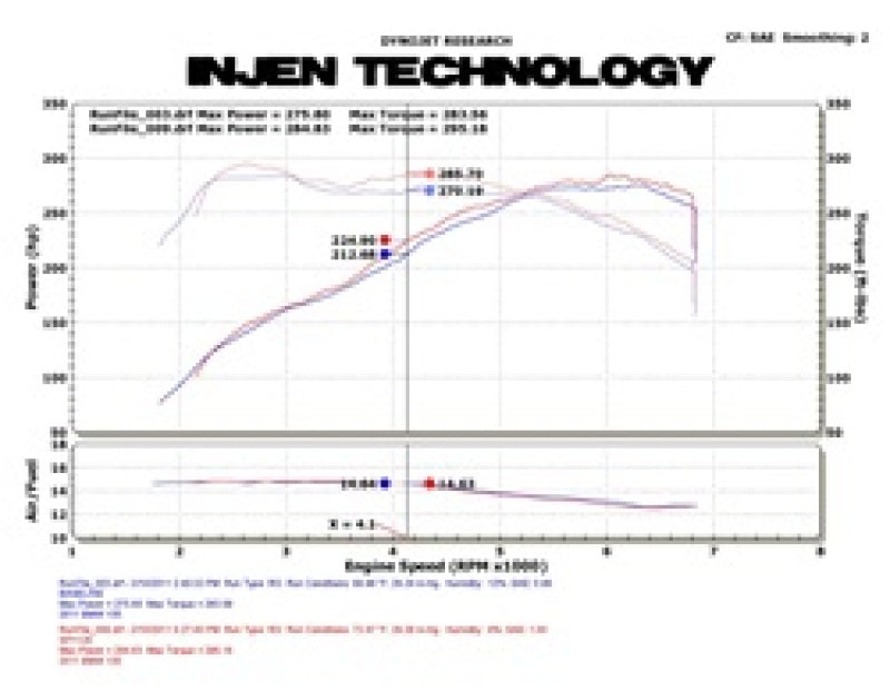 Injen 11 BMW E82 135i (N55) Turbo/E90 335i Wrinkle Black Tuned Air Intake w/ MR Tech, Air Fusion - COLORADO N5X