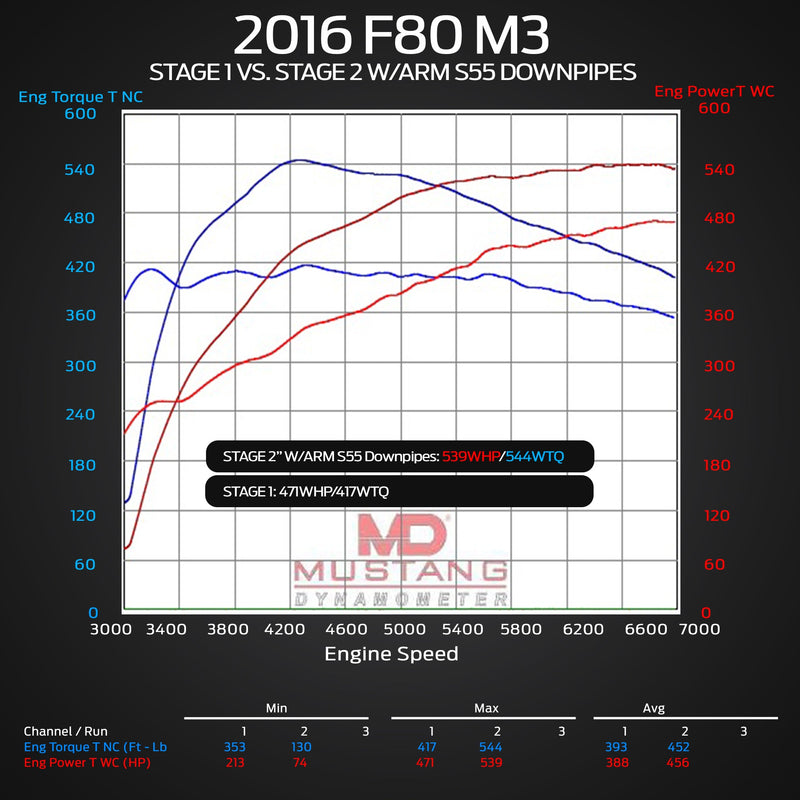 F87 M2 Competition Downpipes - COLORADO N5X