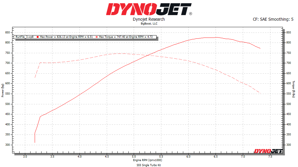 BMW S55 MPR1200 Single Turbo Kit.