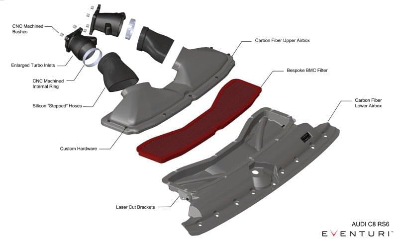 Eventuri Audi C8 RS6 / RS7 - Black Carbon Intake System - Matte.