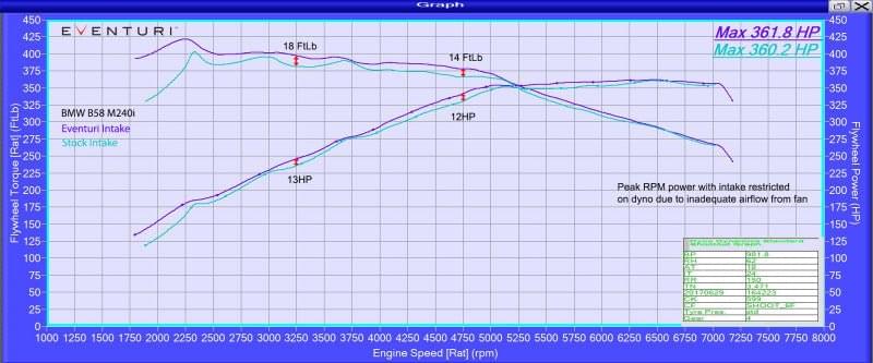 Eventuri BMW F Chassis B58 M140i/M240i/M340i - Black Carbon Intake.