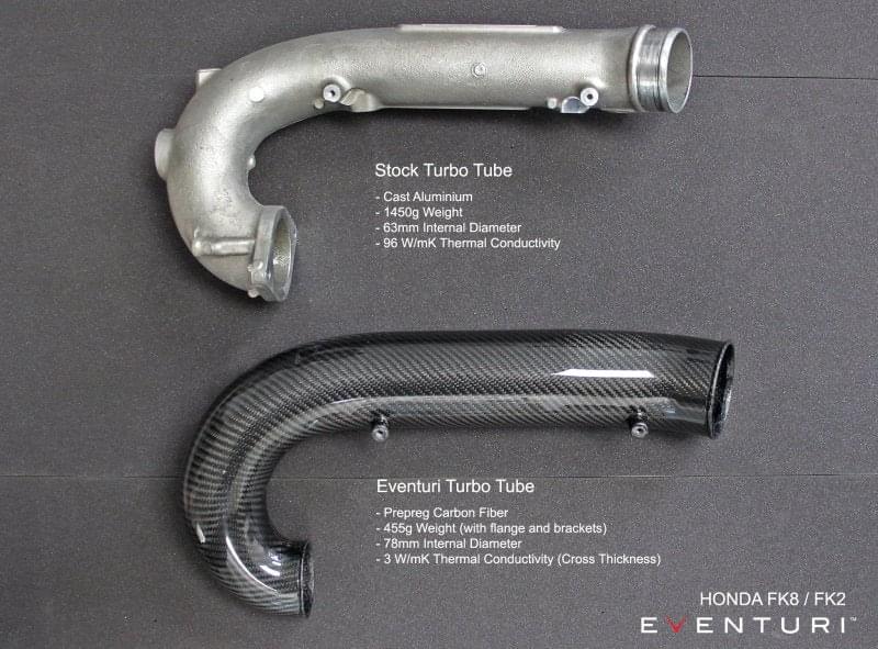 Eventuri FK8 Civic Type-R Carbon Charge Pipe.