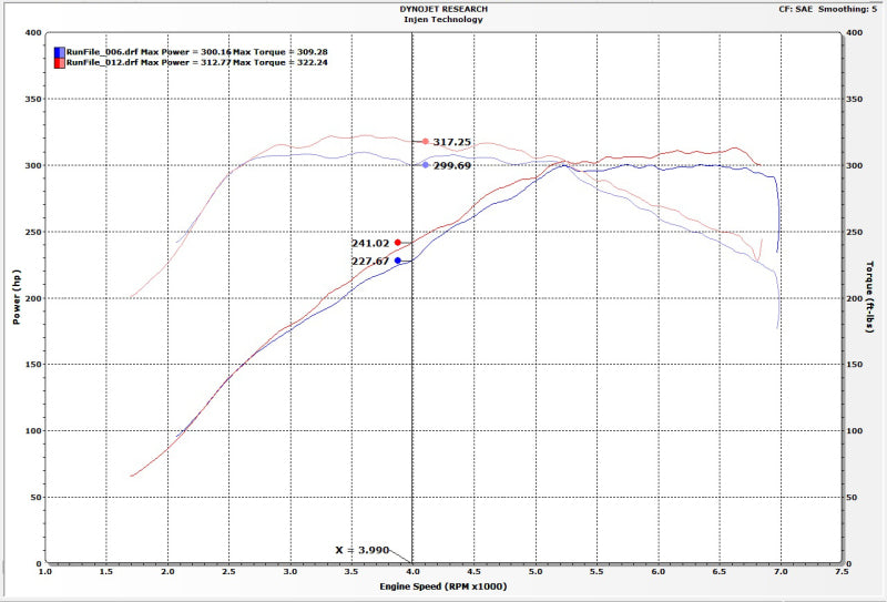 Injen 16-19 BMW 340/ 440/ M140/ M240 i/ix 3.0T (B58) Evolution Intake - COLORADO N5X