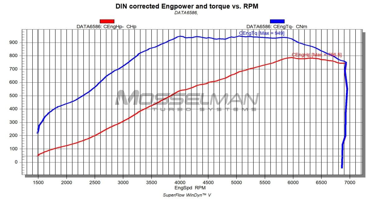 Mosselman BMW S55 Upgrade Turbocharger set MSL65-80 (650-800hp).