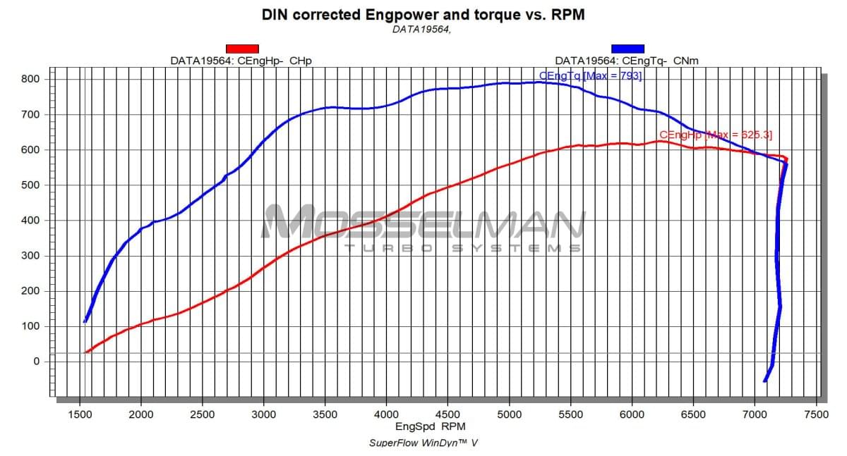 Mosselman BMW S55 Upgrade Turbocharger set MSL65-80 (650-800hp).