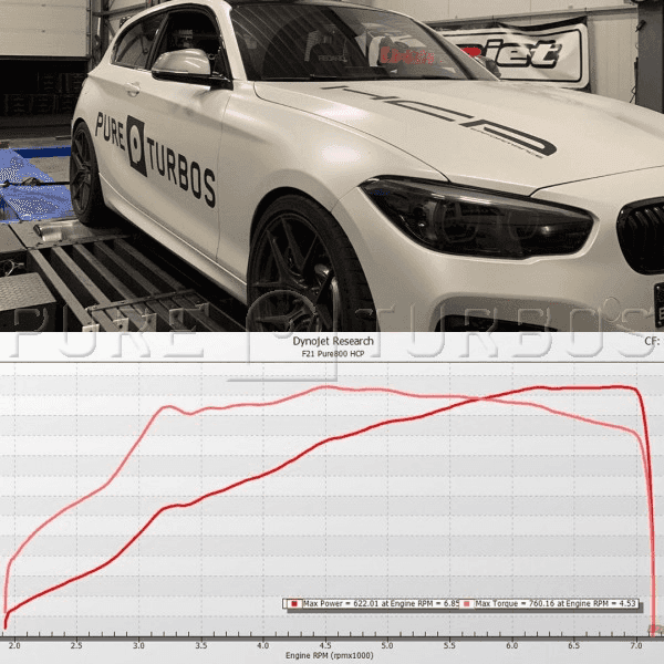 Pure Turbos BMW B58 PURE800 G-Series.
