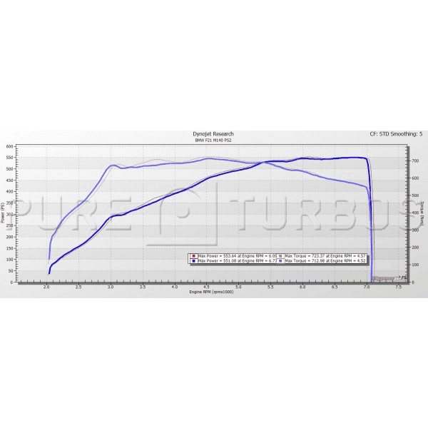 Pure Turbos BMW B58 Pure800 / Pure850 Gen1.