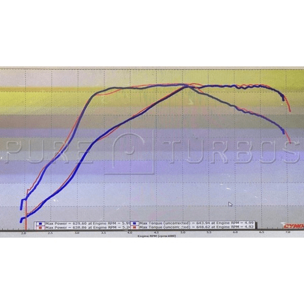 Pure Turbos BMW B58 Pure800 / Pure850 Gen1.