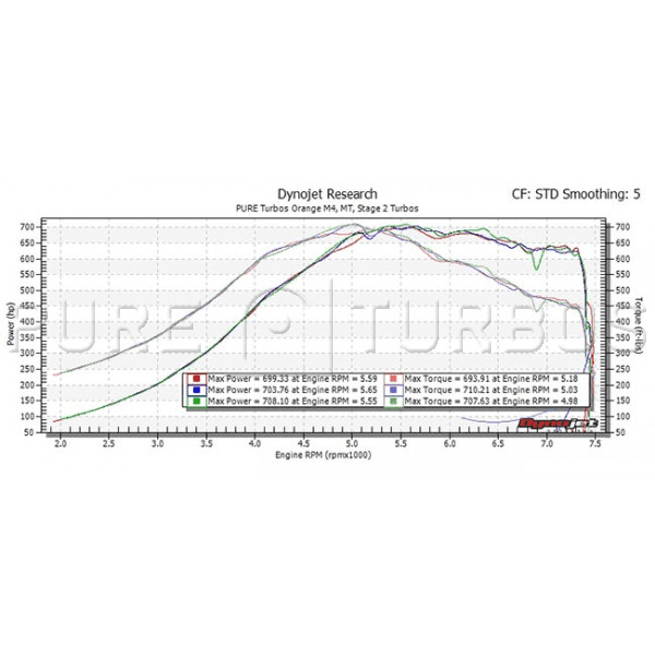 Pure Turbos BMW M2/M3/M4 S55 PURE Stage 2 HF Upgrade Turbos.