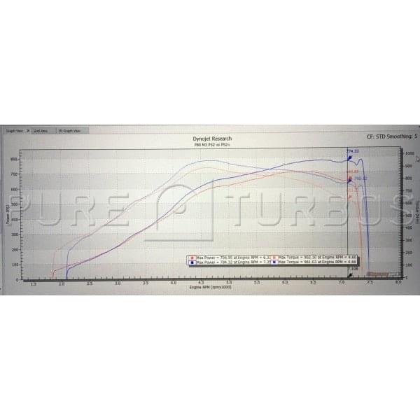 Pure Turbos BMW M2/M3/M4 S55 PURE Stage 2+ Upgrade Turbos.