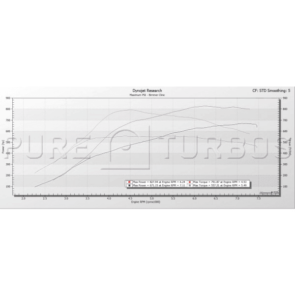Pure Turbos BMW M2/M3/M4 S55 PURE Stage 2+ Upgrade Turbos.