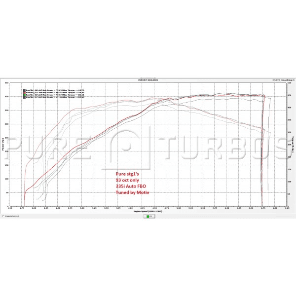 Pure Turbos BMW N54 Pure STG1.