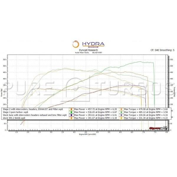 Pure Turbos Porsche 991.2 3.0L PURE Upgrade Turbos.
