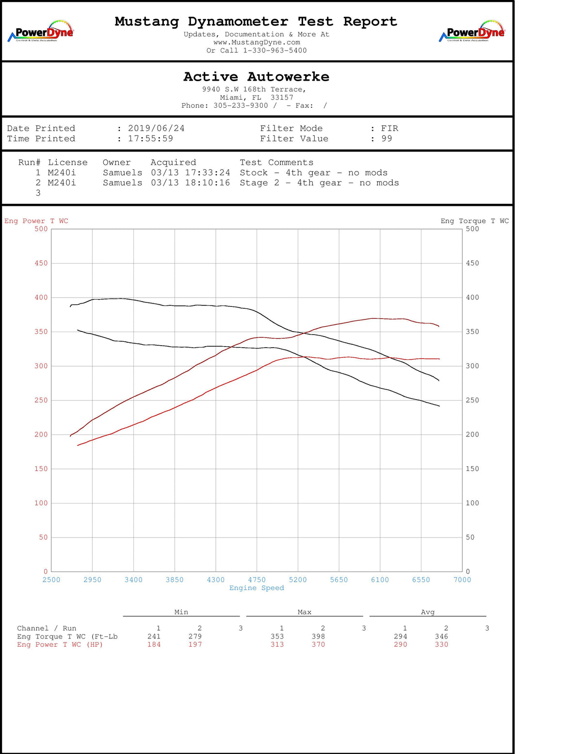 BMW B58 High Performance Software Tuning F-chassis M240i 340i 440i X3-M40i.