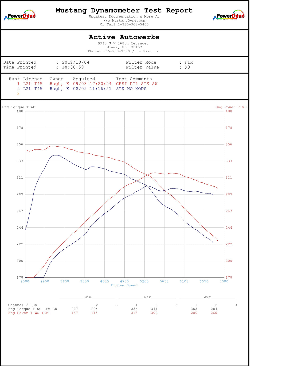 Active Autowerke BMW B58 M240i 340i M340i 440i M440i X5-40i X3-40i X3-M40i X7-40i 540i 640i 740i GESI Catted Downpipe (2024 and older).