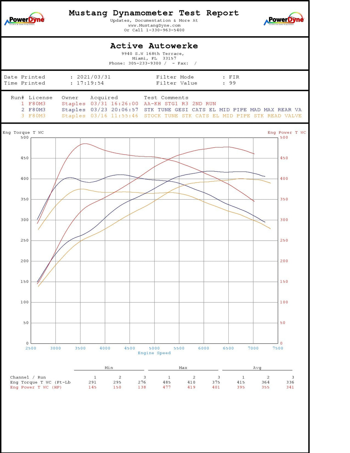 F8x BMW S55 M2C / M3 / M4 Downpipes w GESI G-Sport Cats.