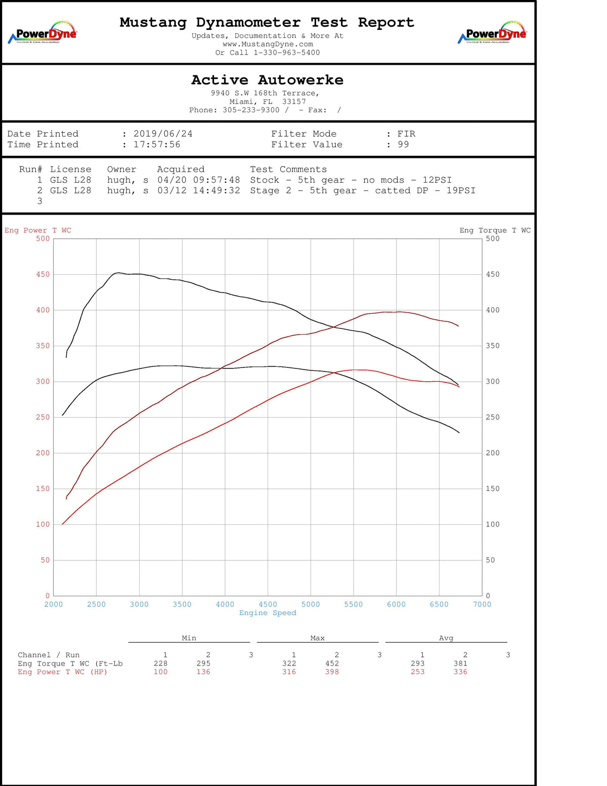 BMW B58 High Performance Software Tuning F-chassis M240i 340i 440i X3-M40i.