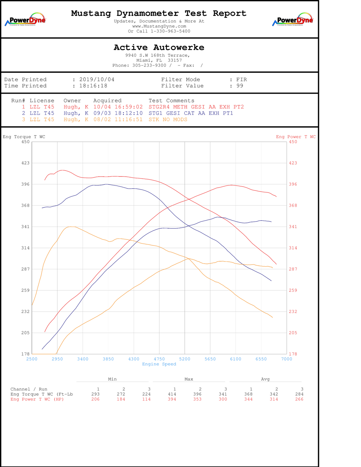 Toyota Supra MKV A90 High Performance Software Tuning B58.