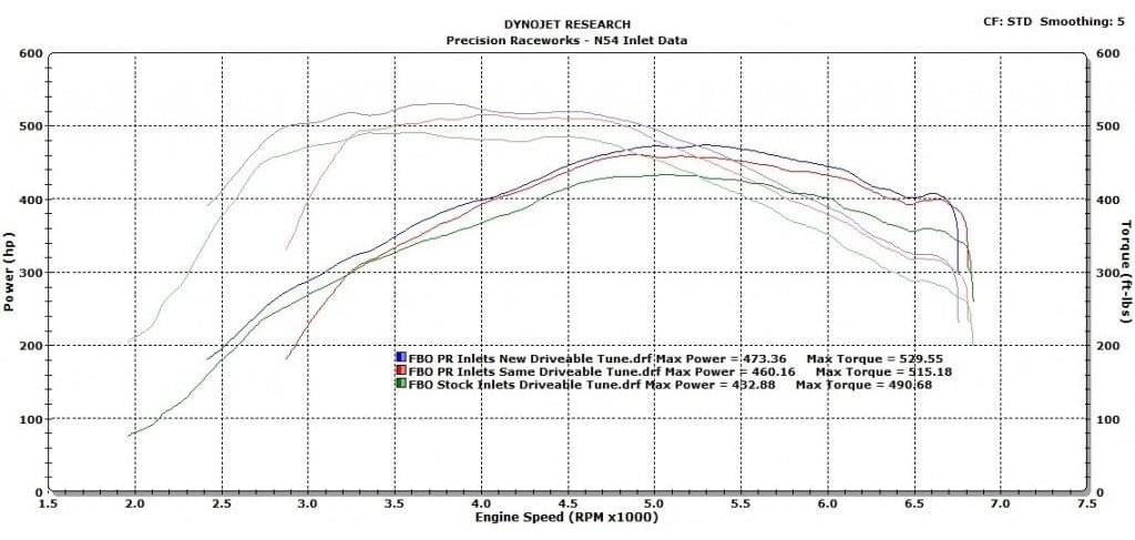 E9x/E8x Relocated Inlet Kit.