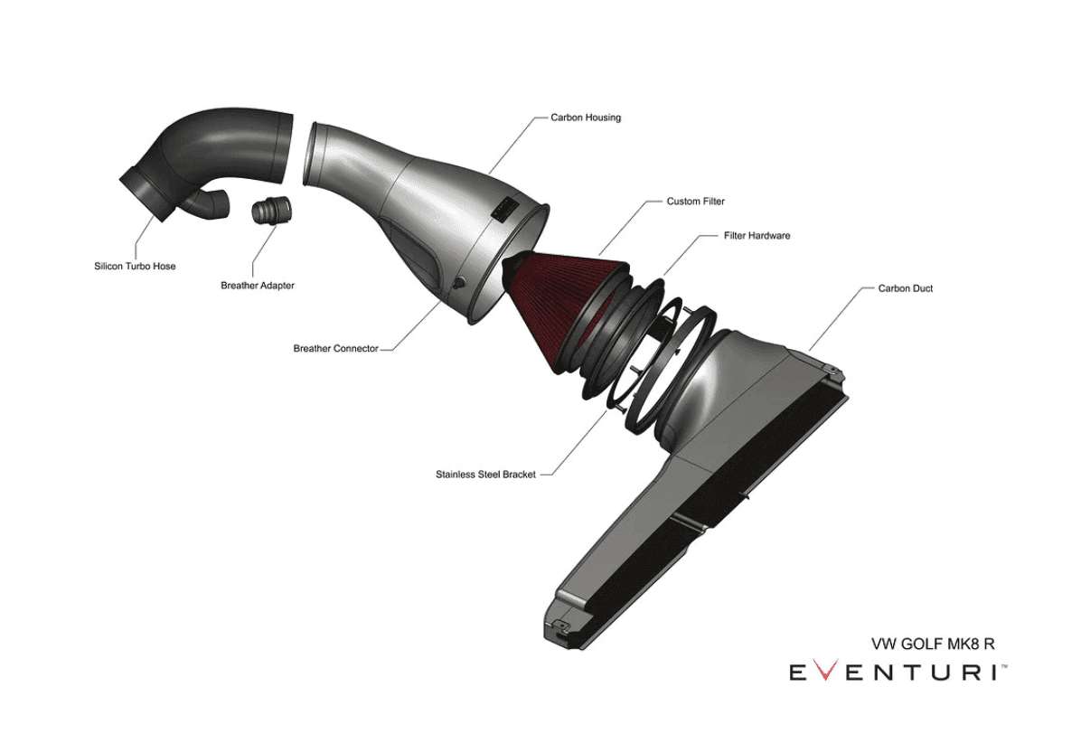 Eventuri Volkswagen MK8 Golf GTI Black Carbon Intake.