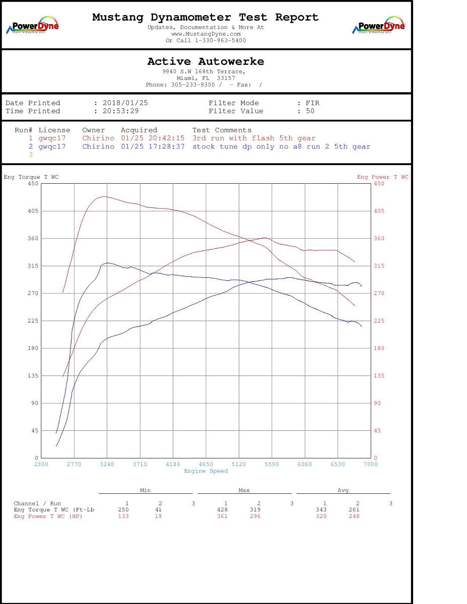 F3X F1X M235i 335i 435i 535i N55 High Performance Software Tuning.