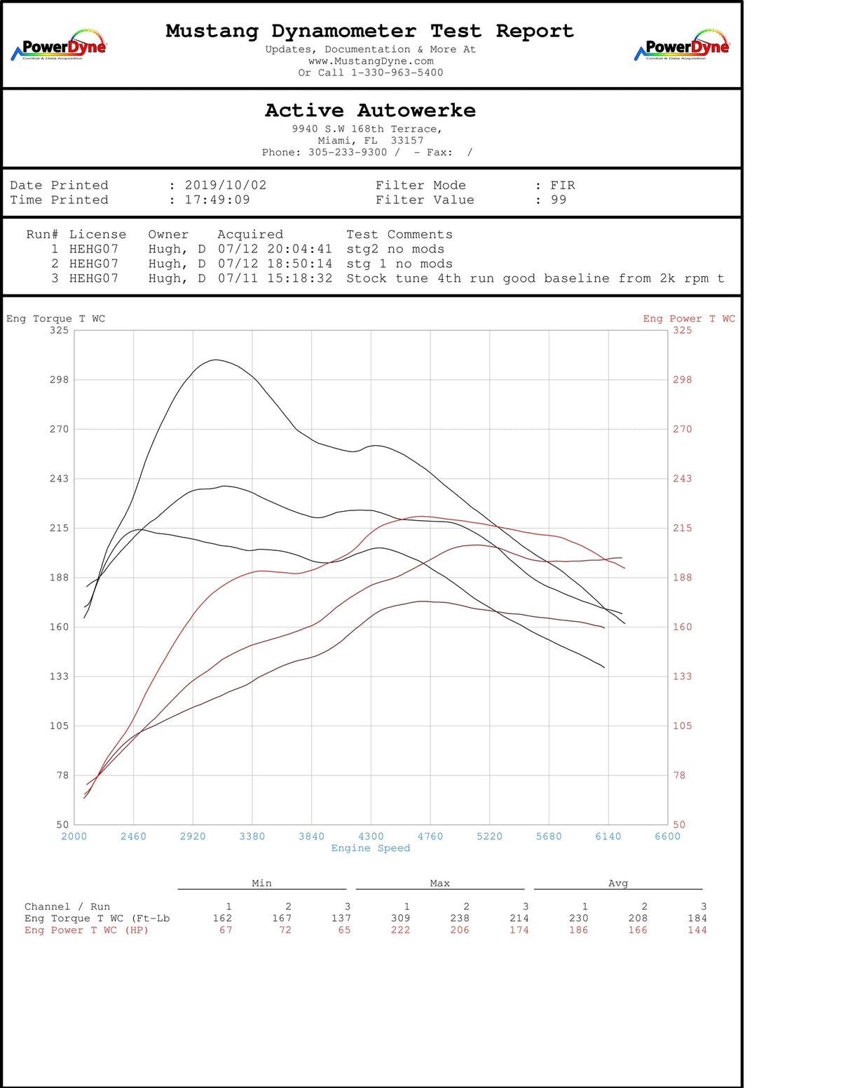 BMW High Performance Software Tuning B46/B48 F series 230i 330i 430i 530i.