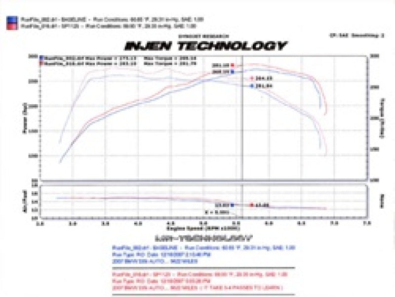 Injen 07-09 335i E92 / 08-09 135i E82 3.0L L6 Twin intake Wrinkle Black Short Ram Intake - COLORADO N5X