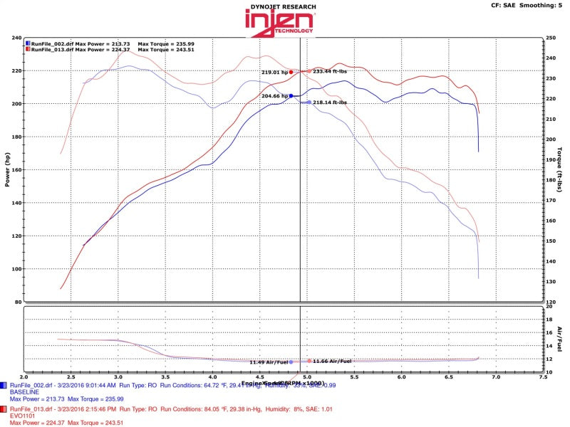 Injen 12-16 BMW 328i/ix F30/F31/F34 / 14-16 BMW 428i/ix F36 / 14-16 228i/ix F22 Evolution Intake - COLORADO N5X