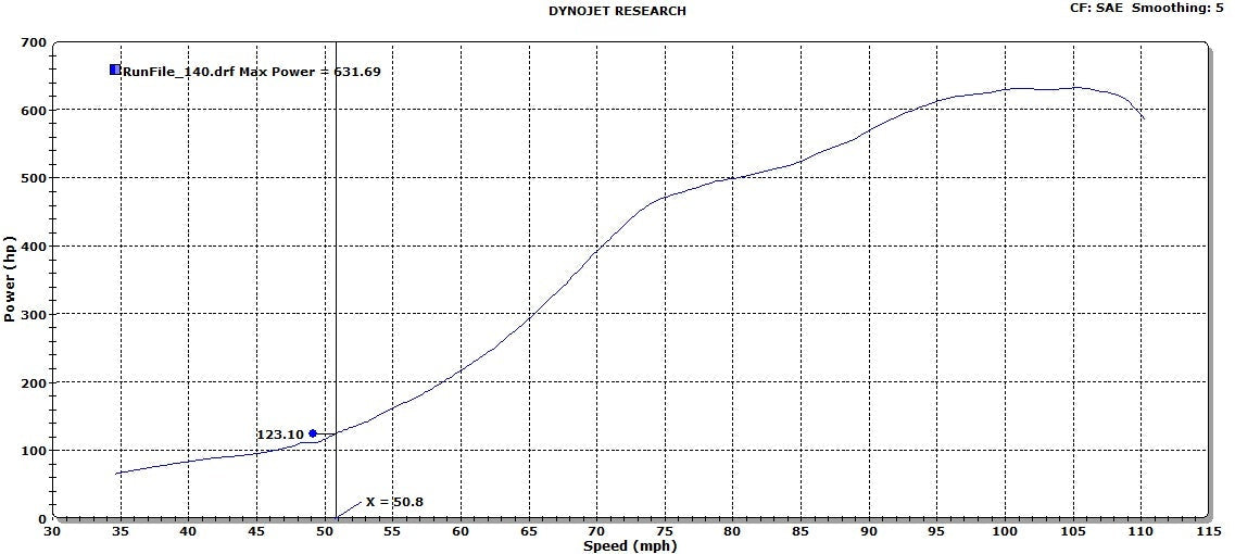 BigBoost N55 E-Chassis Turbo Upgrade - COLORADO N5X