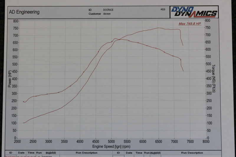 BMW 335i 135i N54 Top Mount Single Precision Turbo Kit - COLORADO N5X