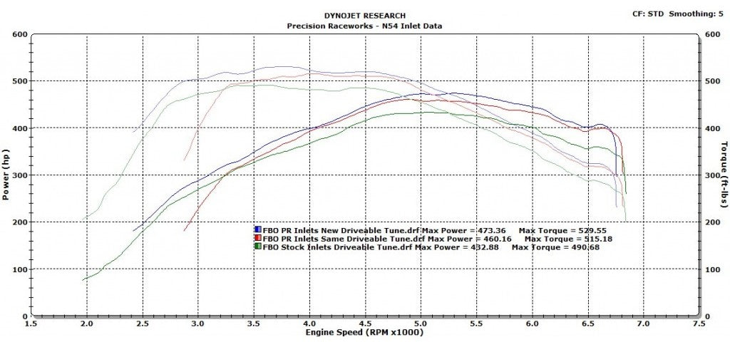 E9x/E8x Relocated Inlet Kit - COLORADO N5X