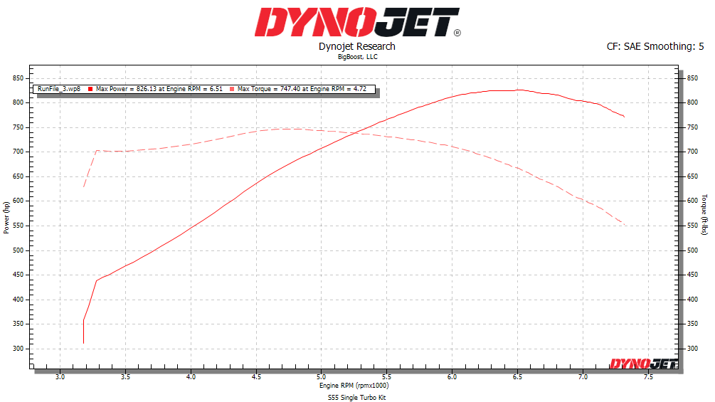 BMW S55 MPR1200 Single Turbo Kit - COLORADO N5X