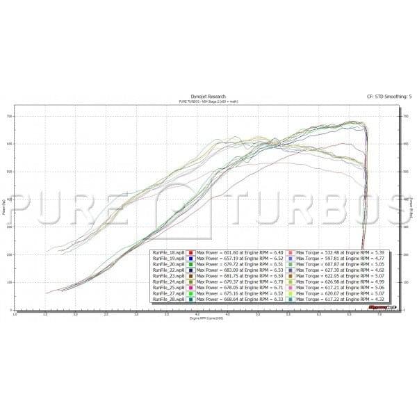 BMW N54 – Pure Stage 2 - COLORADO N5X