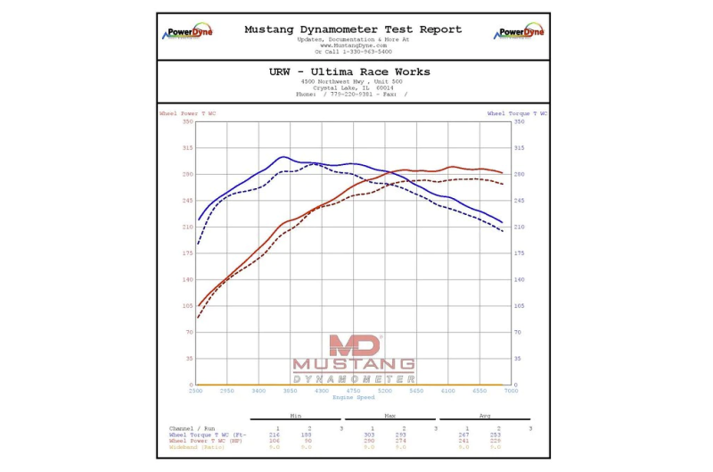 Eventuri Toyota GR Corolla Carbon Intake - Gloss - COLORADO N5X