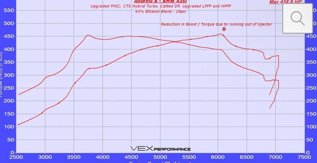 CTS TURBO F-SERIES BMW N55 BOSS TURBO UPGRADE KIT.