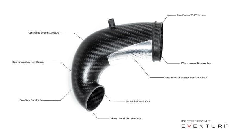 Eventuri Audi RS3 / TTRS Gen 2 LHD Carbon Turbo Inlet w/ No Flange.