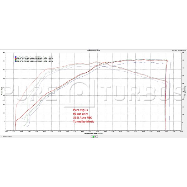 Pure Turbos BMW N54 Pure STG1 - COLORADO N5X