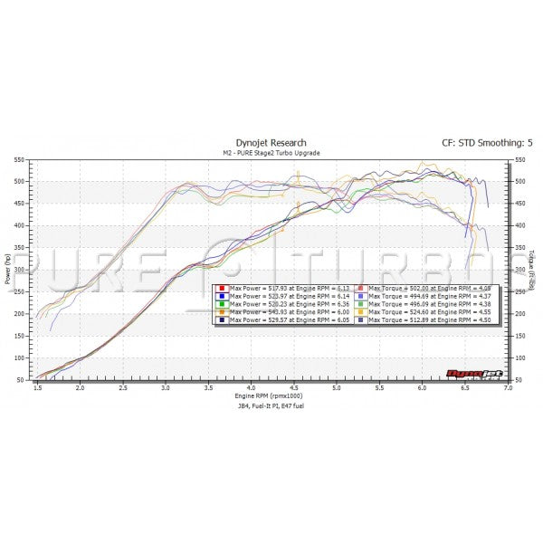 Pure Turbos BMW M2 Stage 2 Upgrade Turbo - COLORADO N5X