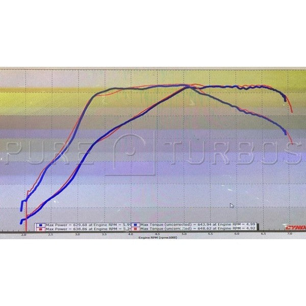 Pure Turbos BMW B58 PURE800 G-Series - COLORADO N5X